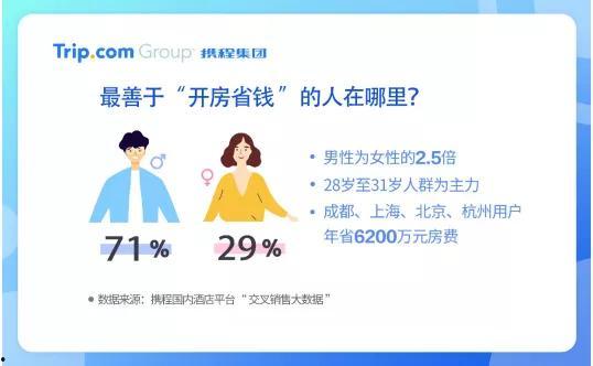 携程改价门撕开ota最狠潜规则 朝阳吃瓜群众什么意思,朝阳群众热议