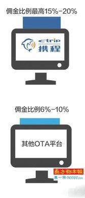 携程改价门撕开ota最狠潜规则 朝阳吃瓜群众什么意思,朝阳群众热议